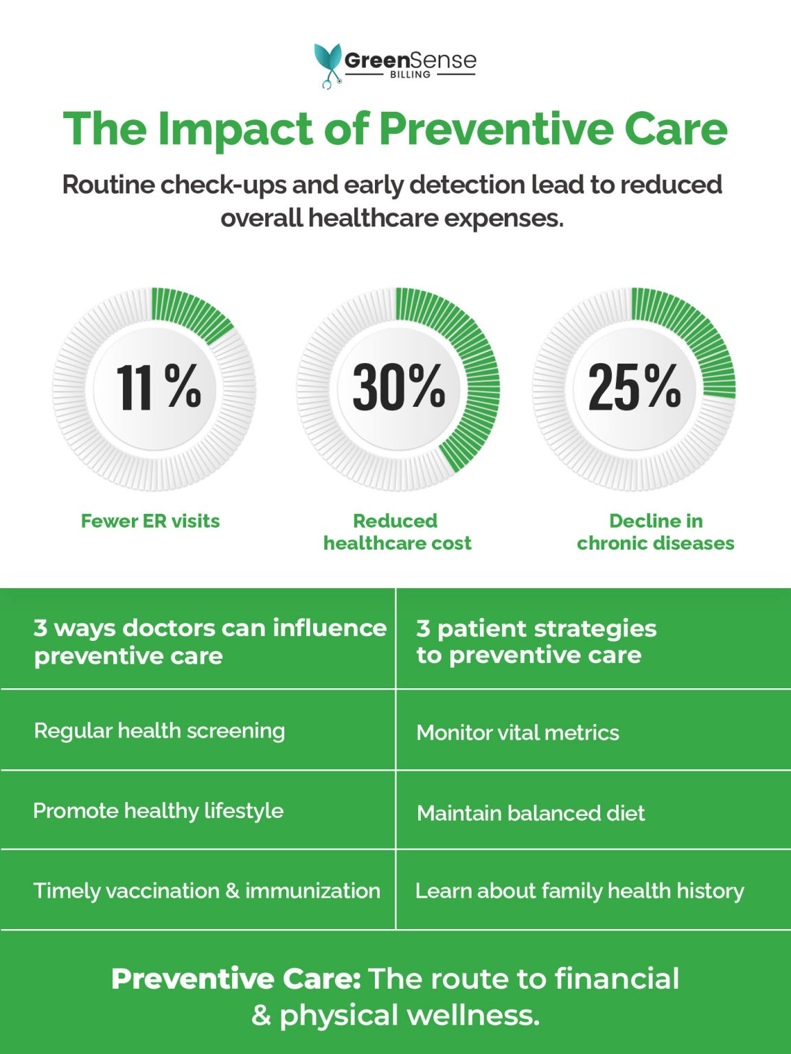 The Economics of Preventive Care: A Visual Guide to Save Money - ValiantCEO
