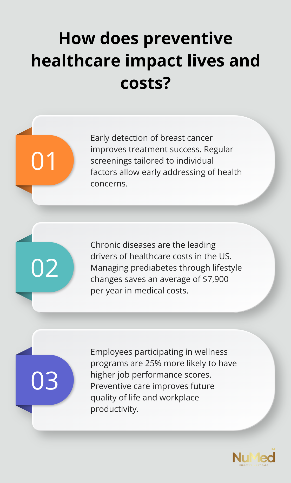 Benefits of Preventive Healthcare: A Comprehensive Guide | NuMed Direct ...