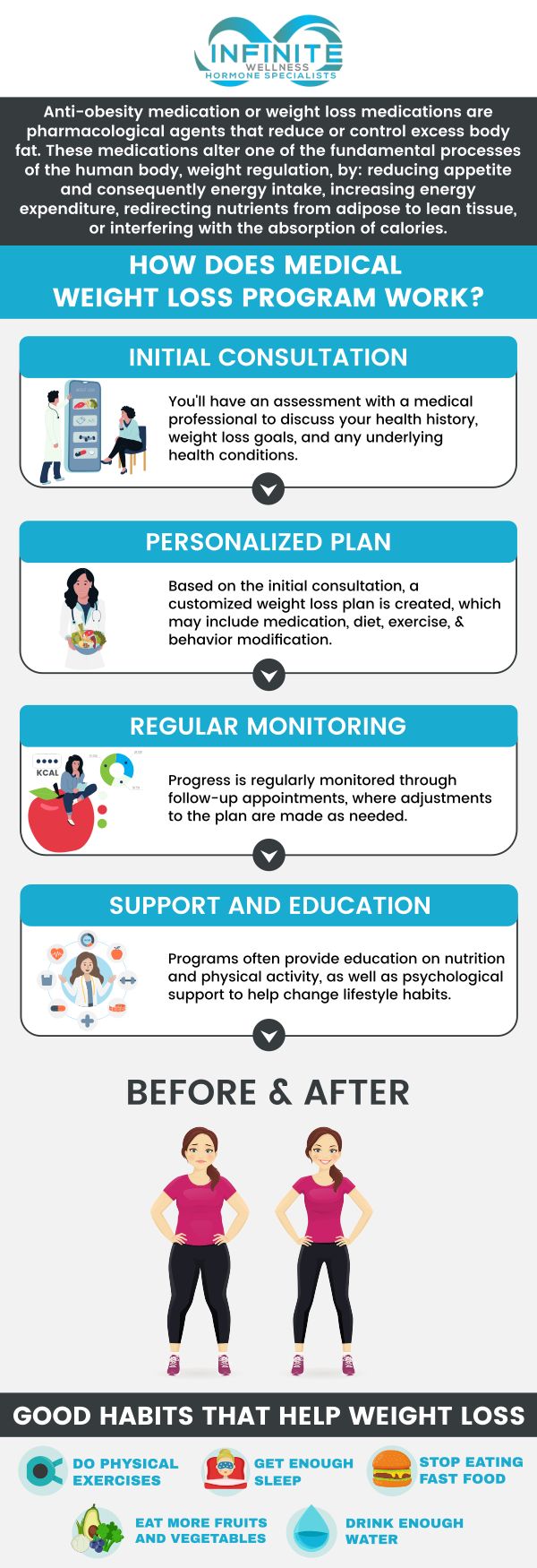 Medical Weight Loss Programs Near Me in Scottsdale AZ