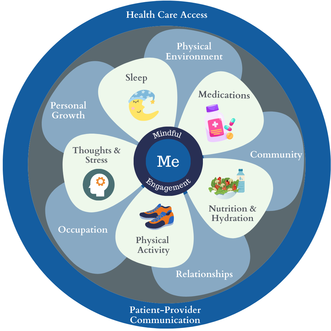 What Is Personalized Health Care? | Duke Center for Personalized Health ...