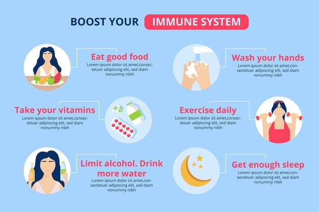 Boost your immune system infographic | Free Vector
