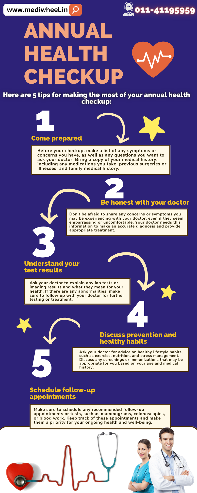 Annual physical exam – Artofit