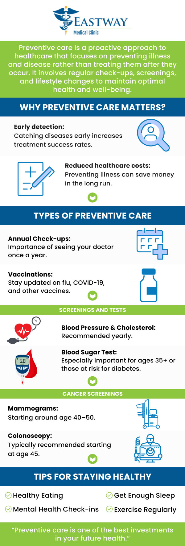Family Medicine for Preventive Care in Charlotte NC